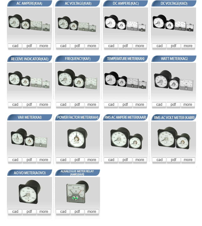 Products of analogue meter
